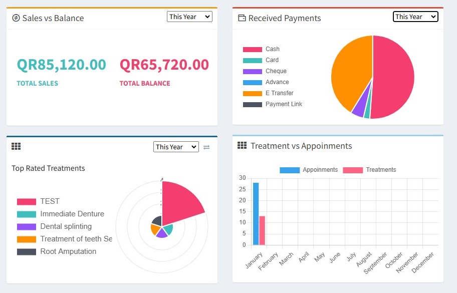 Dashboard View
